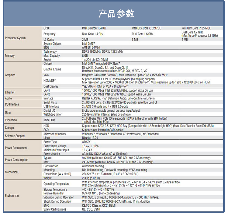 全新研華 無(wú)風(fēng)扇嵌入式工控機(jī) 豐富IO ARK-2000系列 ARK-2150L