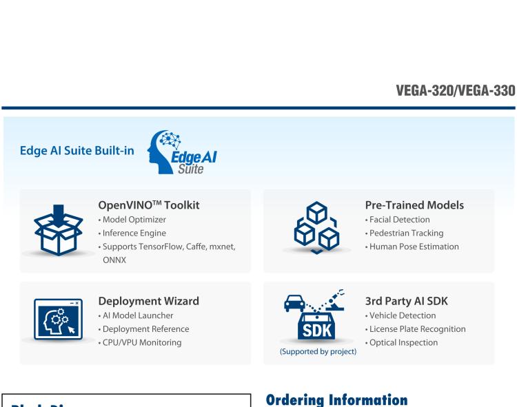 研華VEGA-320 m.2 Edge AI 模塊，基于Intel Movidius? Myriad? X VPU，m.2 Edge AI 模塊，VPU*1