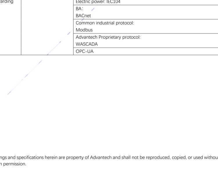 研華EdgeLink IoT Gateway Software for Device Connectivity and Communication