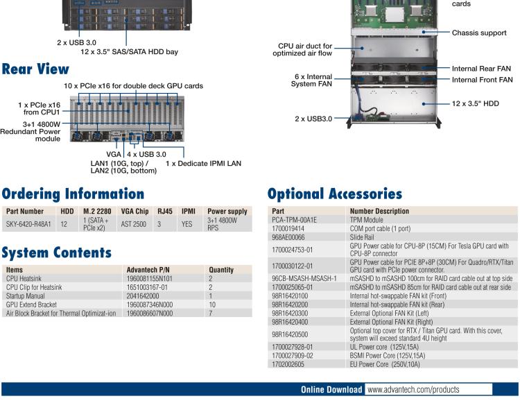 研華SKY-6420 4U機(jī)架式GPU服務(wù)器,Intel?Xeon?Scalable系列處理器 支持10個PCIe x 16雙層卡,1個PCIe x 16和1個PCIe x 8單層卡