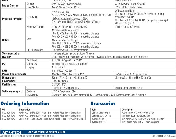 研華ICAM-500 Advantech ICAM-500 series is a highly integrated Industrial AI Camera equipped with NVIDIA Jetson AI system on module.