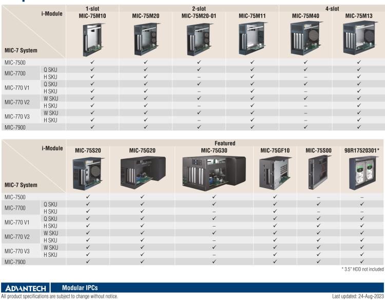 研華MIC-75S20 帶1個(gè)PCIe x16、1個(gè)PCIe x4、2個(gè)2.5" HDD/SSD托架的2插槽擴(kuò)展i-Module