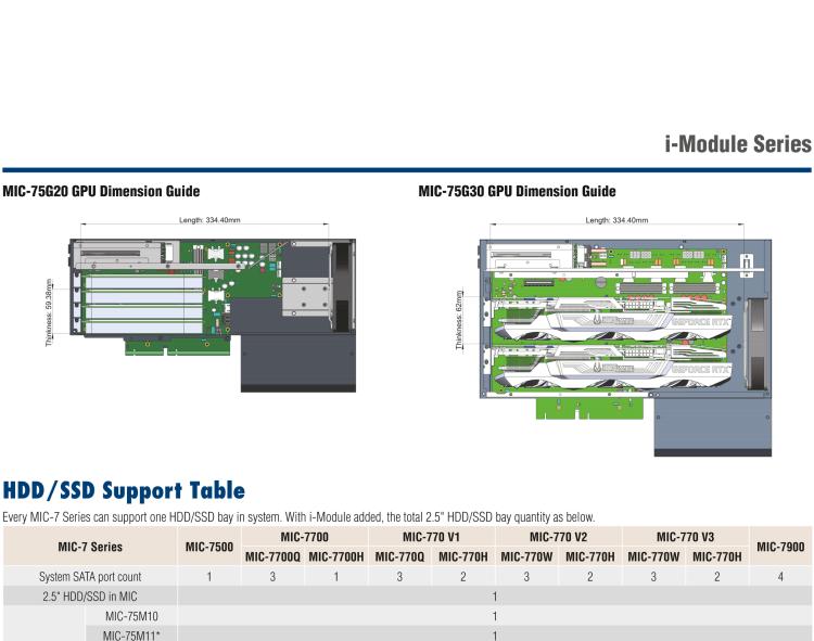 研華MIC-75M40 帶1個PCIe x8、3個PCIe x4的4插槽擴展i-Module