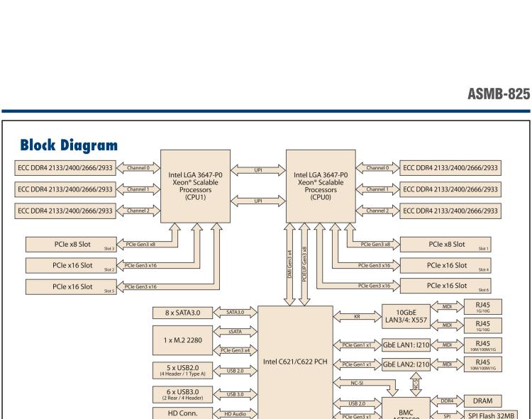 研華ASMB-825 雙路LGA 3647-P0 Intel? Xeon? Scalable ATX 服務(wù)器主板，帶6 個(gè)DDR4, 4 PCIe x16 和 2 個(gè) PCIe x8, 8 個(gè)SATA3, 6 個(gè)USB3.0, Dual 10GbE, IPMI