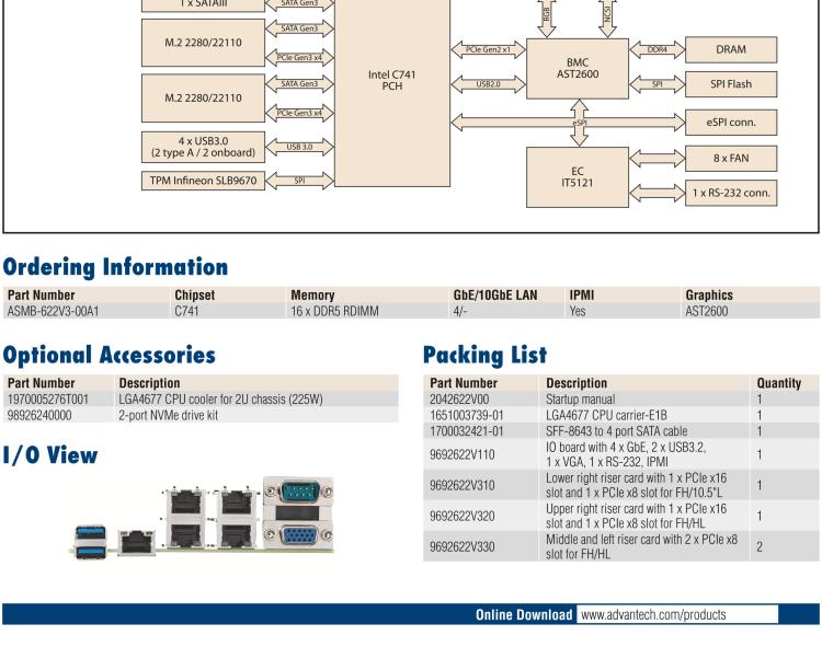 研華ASMB-622V3 LGA4677 4th Gen Intel? Xeon? Scalable Proprietary Board with 16 DDR5, 2 PCIe x16, 4 PCIe x8, 4 SATA3, 4 USB3.0, IPMI