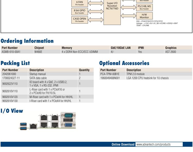 研華ASMB-610 LGA 1200 Intel? Xeon? W & 第十代 Core?專用服務(wù)器主板，帶4 x DDR4, 1 x PCIeX16, 2 x PCIeX4, 5 x USB 3.2, 3 x SATA 3, Quad LANs and和 IPMI