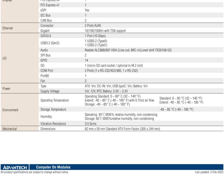 研華SOM-DB2510 SMARC V2.0/V2.1.1 引腳模塊開發(fā)板