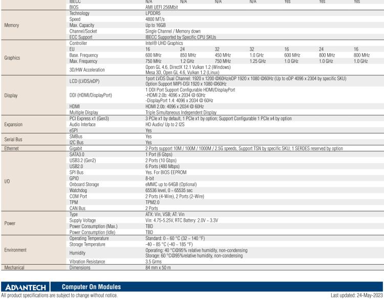 研華SOM-2533 Intel Core-i/Pentium/Celeron 和 Atom x7000 系列處理器