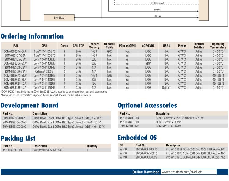 研華SOM-6883 第十一代Intel? Core?處理器U系列（代號：Tiger Lake-UP3），COM Express? Compact Type6