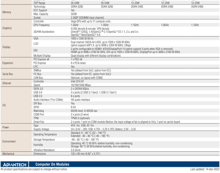研華SOM-5871 AMD Ryzen 嵌入式 V1000，COM Express Basic Type 6 模塊