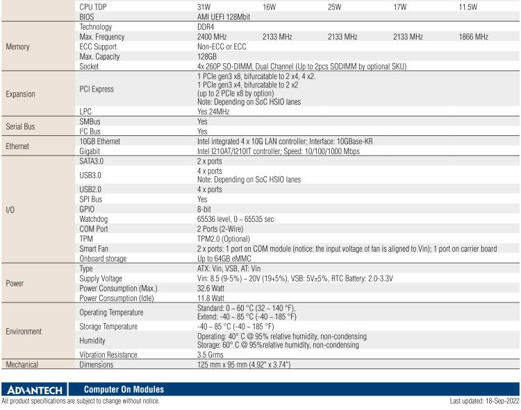 研華SOM-5962 Intel? Atom? C3000 處理器，COM Express R3.0 Type 7 模塊