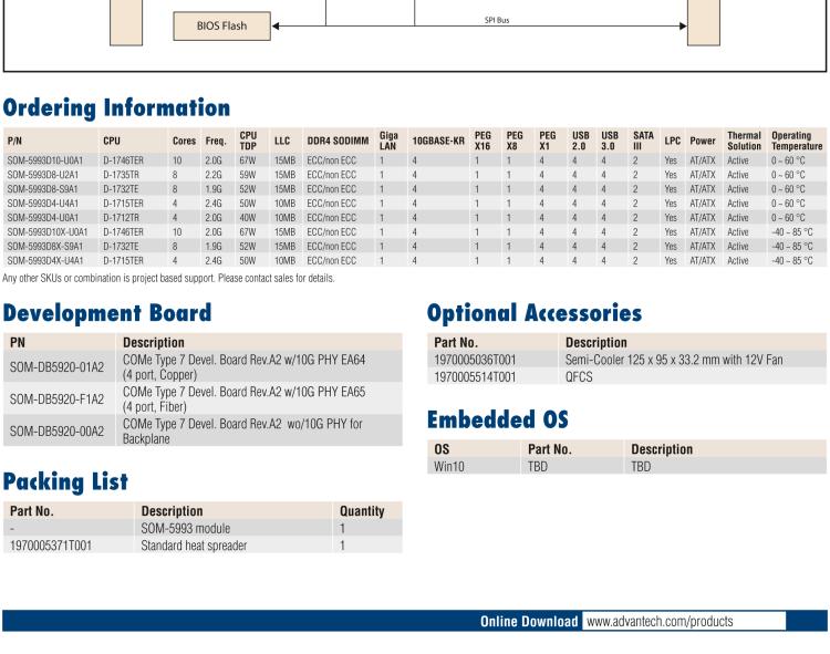 研華SOM-5993 Intel? Xeon? D-1700 處理器 (代號: Ice Lake-D LCC) COM Express? Basic Type7