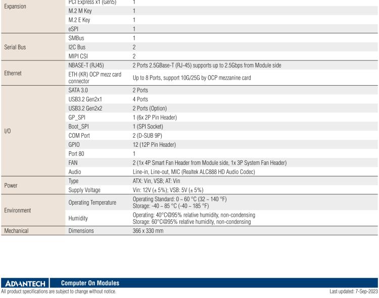 研華SOM-DH3000 COM-HPC Client Size A、B和C 模塊載板