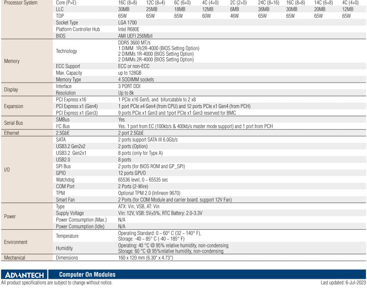 研華SOM-C350 Intel Alder Lake-S 可更換型 CPU，COM-HPC Client Size C 模塊