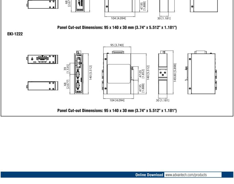 研華EKI-1224CI 隔離式寬溫型 4端口Modbus數據網關