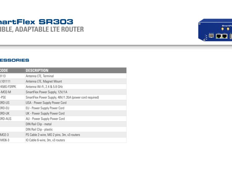 研華BB-SR30300015 SmartFlex, EMEA, 2x ETH, Plastic, ACC Int.