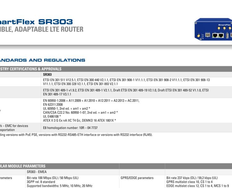 研華BB-SR30300120 SmartFlex, EMEA, 5x ETH, Metal, No ACC