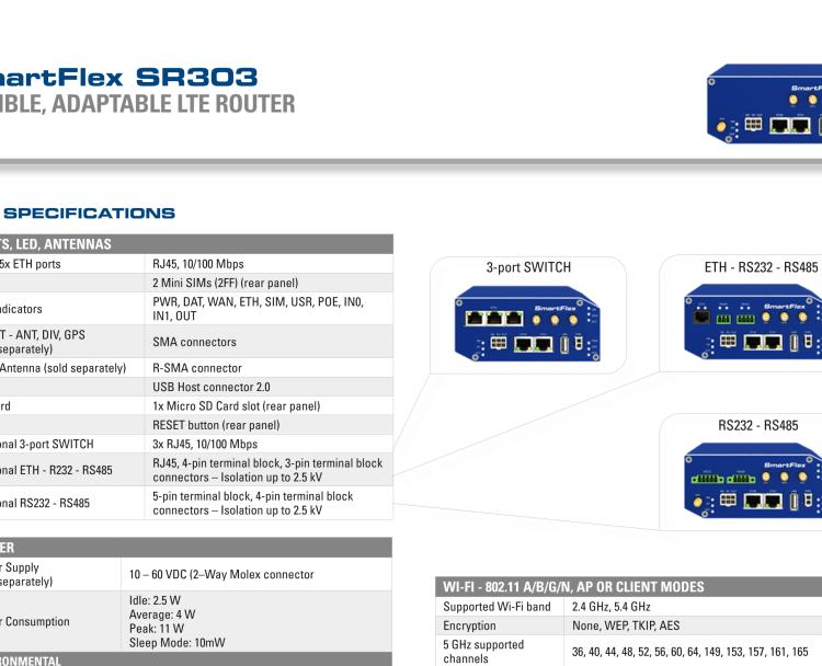 研華BB-SR30310015 SmartFlex, EMEA, 2x ETH, WIFI, Plastic, ACC Int.