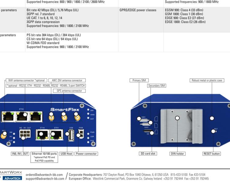 研華BB-SR30310315 SmartFlex, EMEA, 2x ETH, 1x RS232, 1x RS485, WIFI, Plastic, ACC Int.