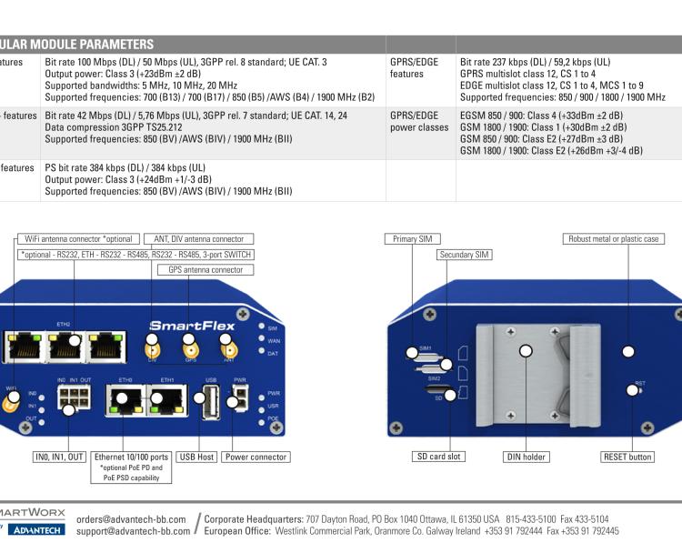 研華BB-SR30510010 SmartFlex, NAM, 2x Ethernet, Wi-Fi, Plastic, Without Accessories