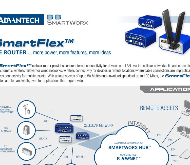 研華BB-SR30309120-SWH LTE 開關(guān)、5E、USB、2I/O、SD、2S、PD、SL、SWH