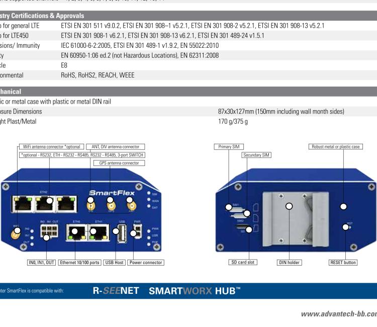 研華BB-SR30309120-SWH LTE 開關(guān)、5E、USB、2I/O、SD、2S、PD、SL、SWH