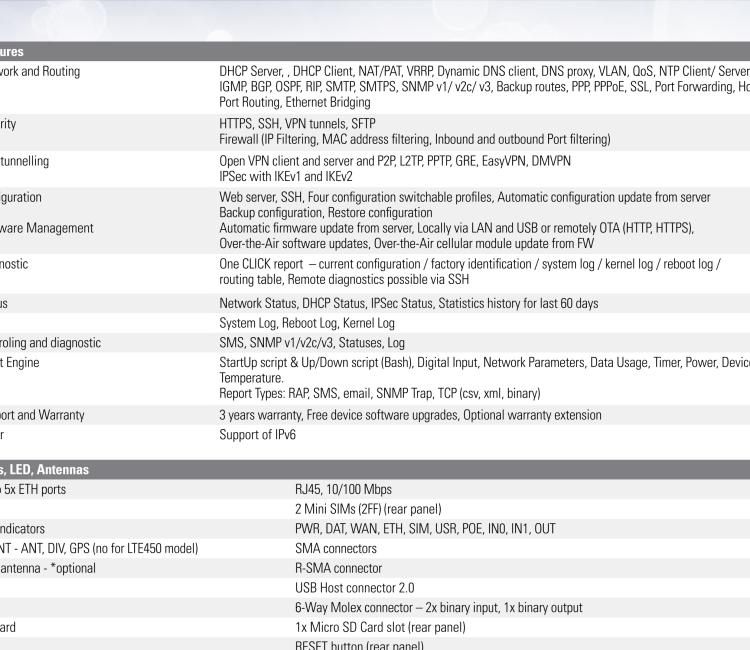 研華BB-SR30319320-SWH LTE 路由器、2E、USB、2I/O、SD、232、485、2S、W、PD、SL、 SmartWorx Hub