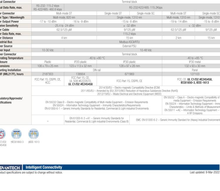 研華BB-FOSTCDRI ULI-211CI 三隔離RS-232/422/485至光纖轉換器