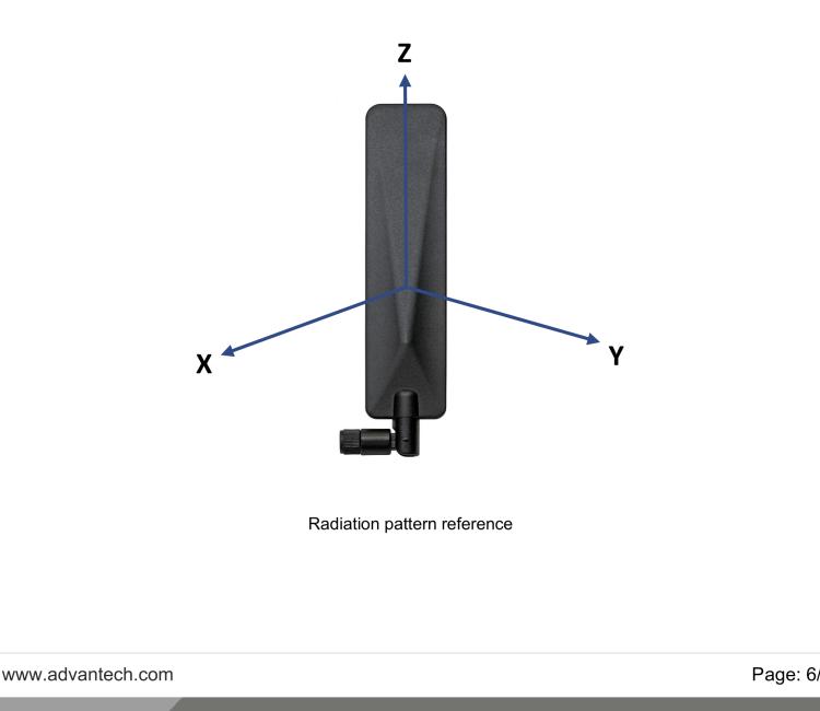 研華BB-2JW0124Z-C868B 4G LTE / 3G / 2G Ultra Wideband Antenna, SMA-M