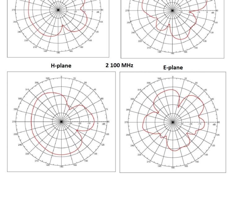 研華BB-AO-AGSM-MG9S Antenna GSM/UMTS Magnetic base, Quad-band, SMA-M