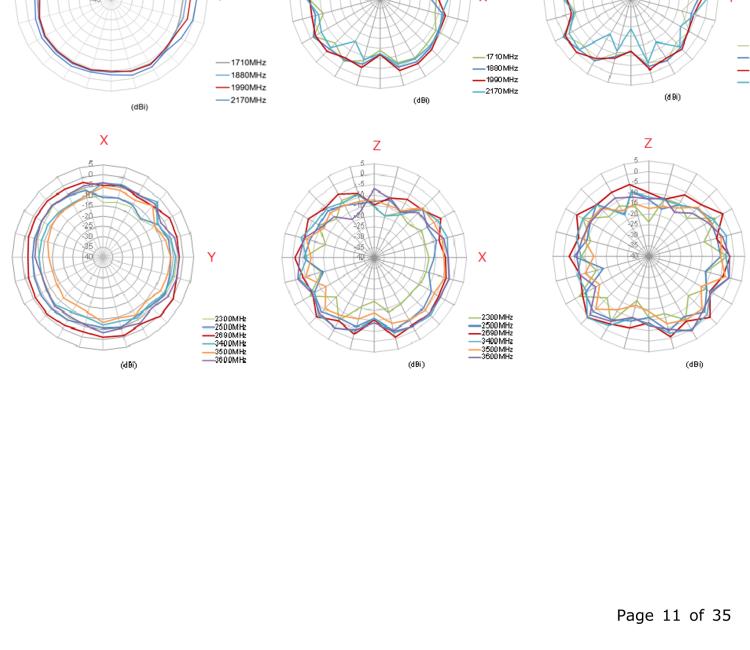 研華BB-TG.09.0113 Antenna GSM/UMTS, Penta-band, SMA-M