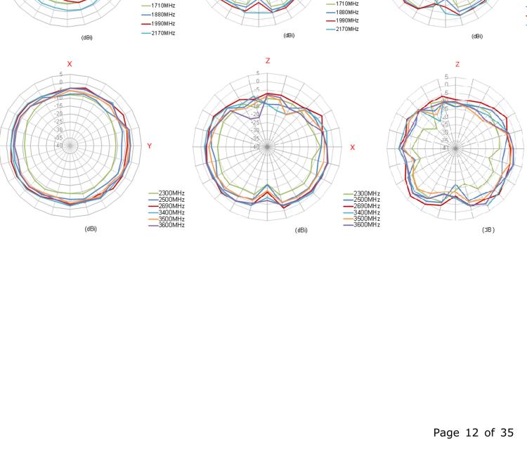 研華BB-TG.09.0113 Antenna GSM/UMTS, Penta-band, SMA-M