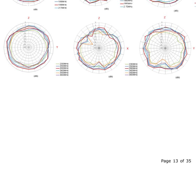 研華BB-TG.09.0113 Antenna GSM/UMTS, Penta-band, SMA-M