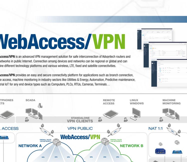 研華VPN-SW-5000 WebAccess/VPN - License for 5000 routers and 100 VPN clients.