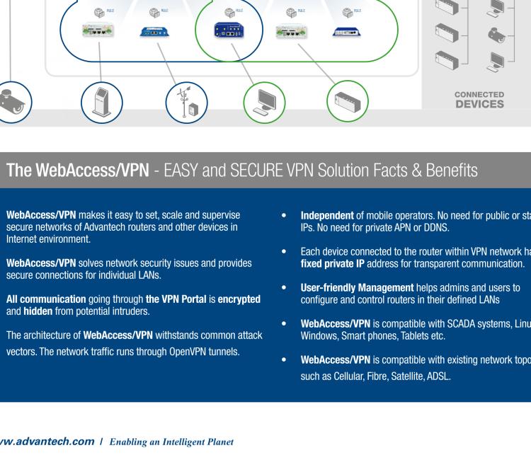 研華VPN-SW-5000 WebAccess/VPN - License for 5000 routers and 100 VPN clients.