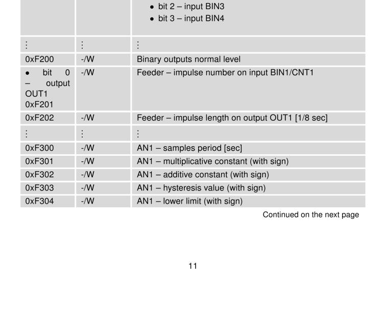 研華BB-B-XC-CNT Expansion board for v2 routers - CNT (I/O)