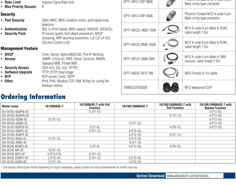 研華EKI-9516G-4GMW EN50155 Managed Ethernet Switch with 16GE(4bypass), 24-110VDC