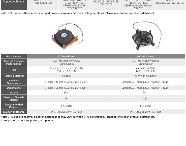 研華1960053207N001 1.5U LGA1151/1200 Aluminum Copper CPU Air Cooler