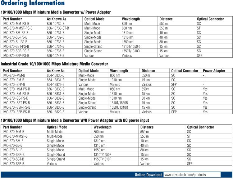 研華IMC-370I-SSR-PS-B Mini Hardened Media Converter, 1000Mbps, Single-Strand 1550XMT, LFPT, 15km, SC, AC adapter
