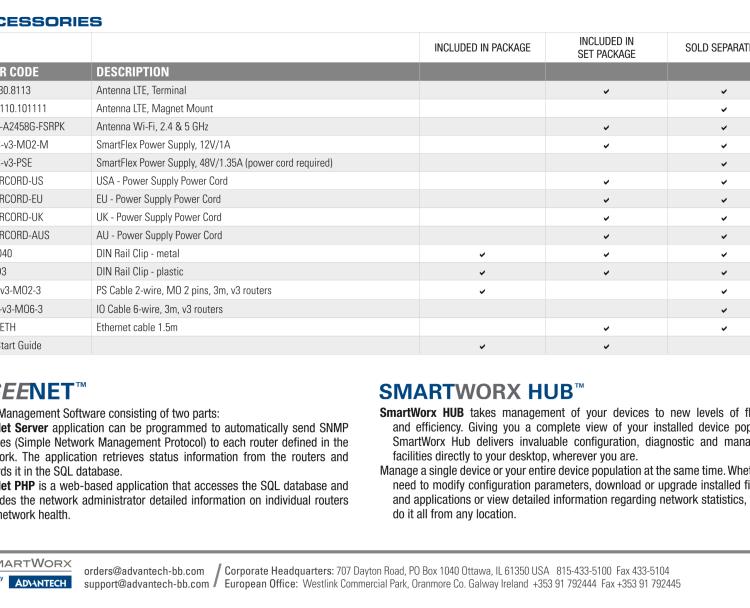 研華BB-SR30818025-SWH SmartFlex, AUS/NZ, 2x Ethernet, Wi-Fi, PoE PSE, Metal, International Power Supply (EU, US, UK, AUS)