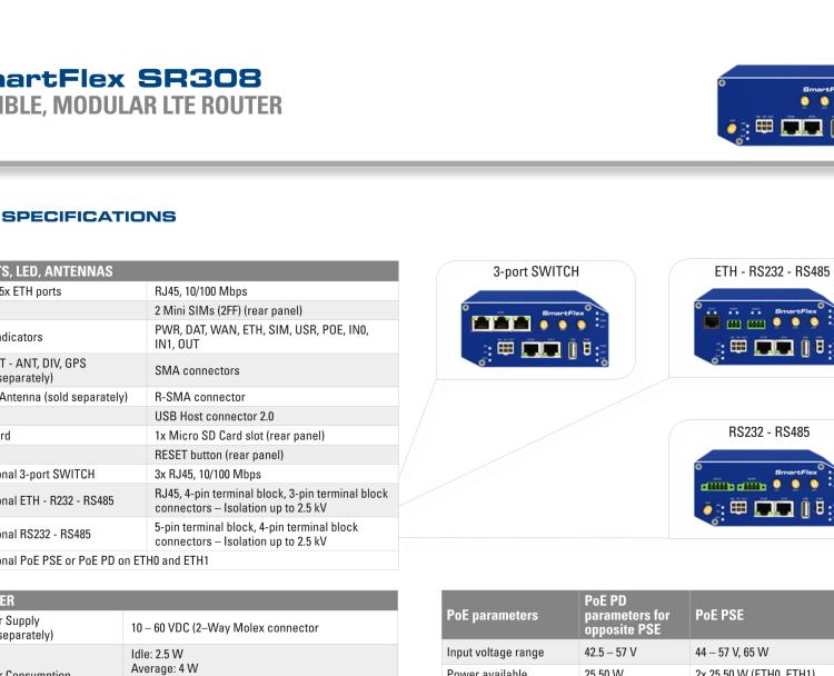 研華BB-SR30810420-SWH SmartFlex, AUS/NZ, 3× ETH, 1× RS232, 1× RS485, WIFI, Metal, No ACC