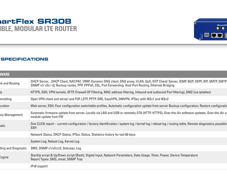 研華BB-SR30810420-SWH SmartFlex, AUS/NZ, 3× ETH, 1× RS232, 1× RS485, WIFI, Metal, No ACC