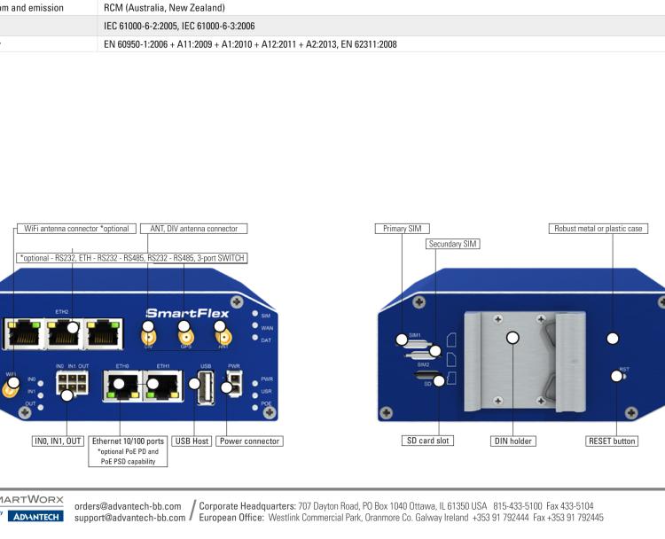 研華BB-SR30808015-SWH SmartFlex, AUS/NZ, 2x Ethernet, PoE PSE, Plastic, International Power Supply (EU, US, UK, AUS)