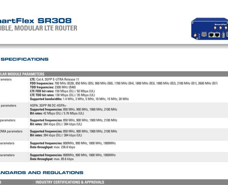 研華BB-SR30800415-SWH SmartFlex, AUS/NZ, 3x Ethernet, 1x RS232, 1x RS485, Plastic, International Power Supply (EU, US, UK, AUS)