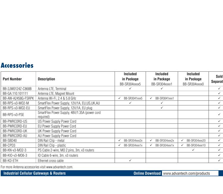 研華BB-SR30400125 SmartFlex, EMEA/LATAM/APAC, 5x ETH, Metal, ACC Int.