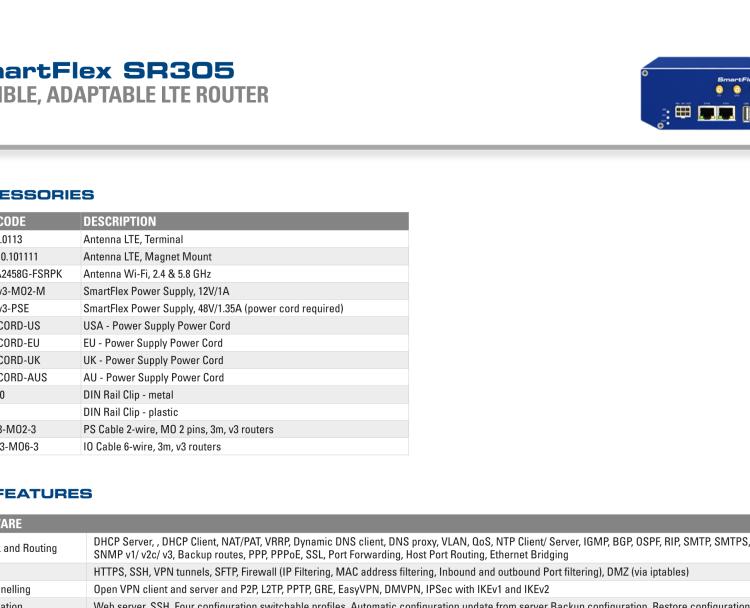 研華BB-SR30500010-SWH SmartFlex, NAM, 2x ETH, Plastic, No ACC