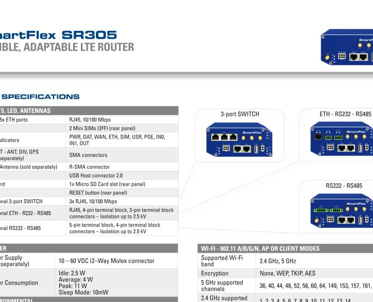 研華BB-SR30510120-SWH SmartFlex, NAM, 5x ETH, WIFI, Metal, No ACC