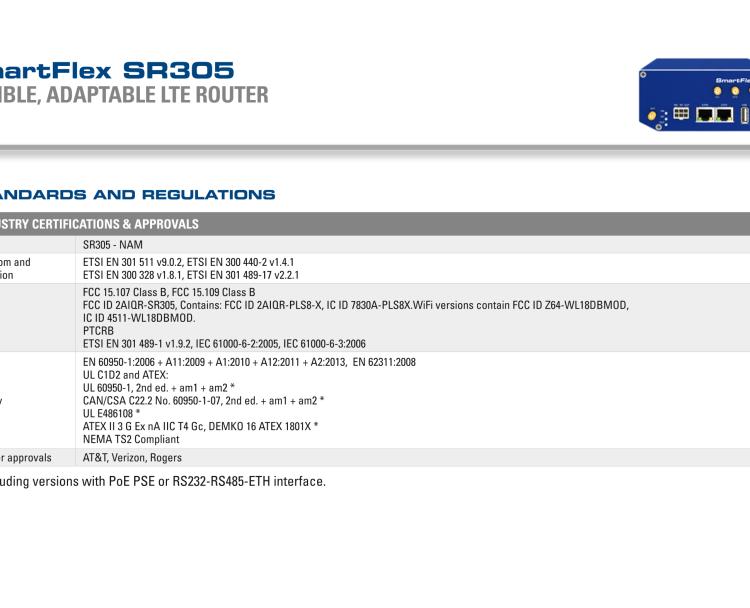 研華BB-SR30510420-SWH SmartFlex, NAM, 3x Ethernet, 1x RS232, 1x RS485, Wi-Fi, Metal, Without Accessories