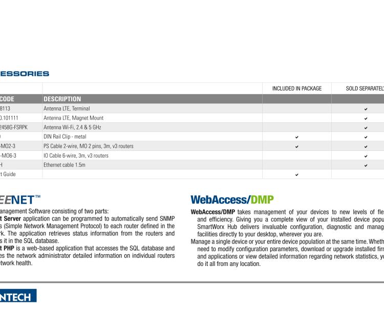 研華BB-SR30900320-SWH SmartFlex, Korea, 2x Ethernet, 1x RS232, 1x RS485, Metal, Without Accessories