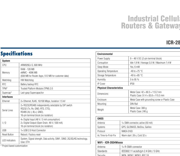 研華ICR-2834WA02 ICR-2800, EMEA, 2x Ethernet, 2× RS232/RS485, USB, Wi-Fi, Metal, UK ACC